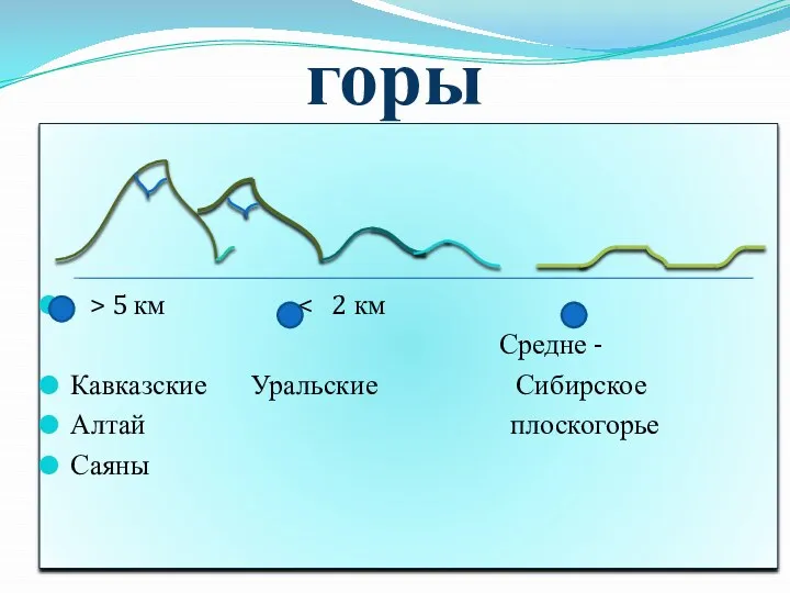 горы > 5 км Средне - Кавказские Уральские Сибирское Алтай плоскогорье Саяны