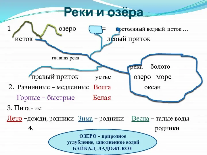 Реки и озёра 1 озеро = = постоянный водный поток …