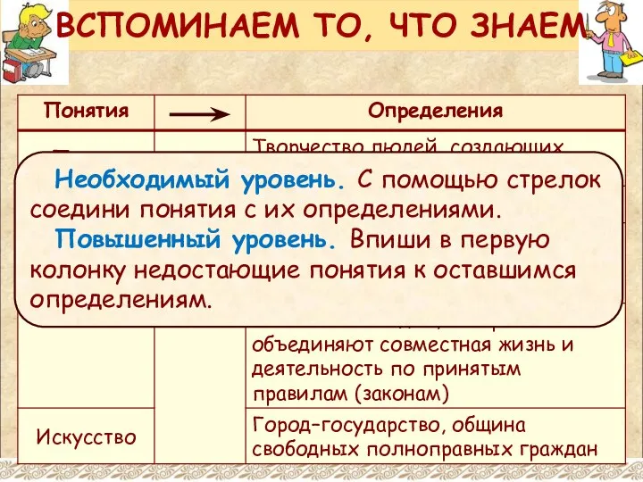 Необходимый уровень. С помощью стрелок соедини понятия с их определениями. Повышенный