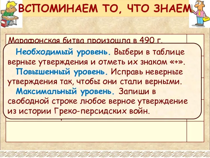 Необходимый уровень. Выбери в таблице верные утверждения и отметь их знаком