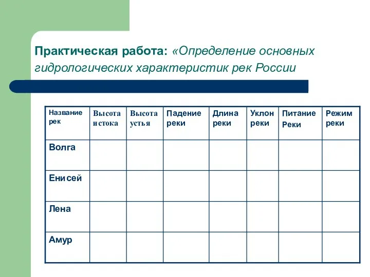 Практическая работа: «Определение основных гидрологических характеристик рек России