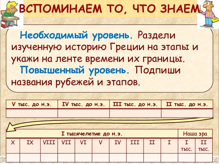 Необходимый уровень. Раздели изученную историю Греции на этапы и укажи на