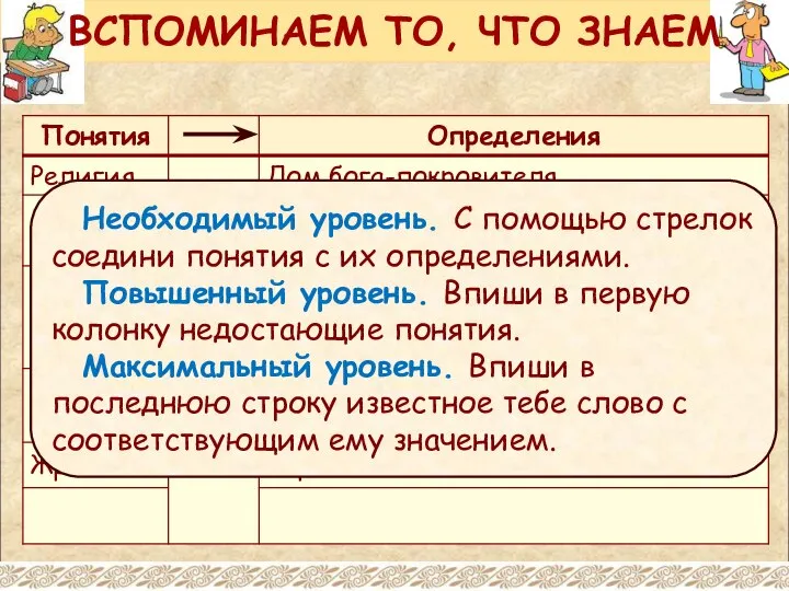 Необходимый уровень. С помощью стрелок соедини понятия с их определениями. Повышенный