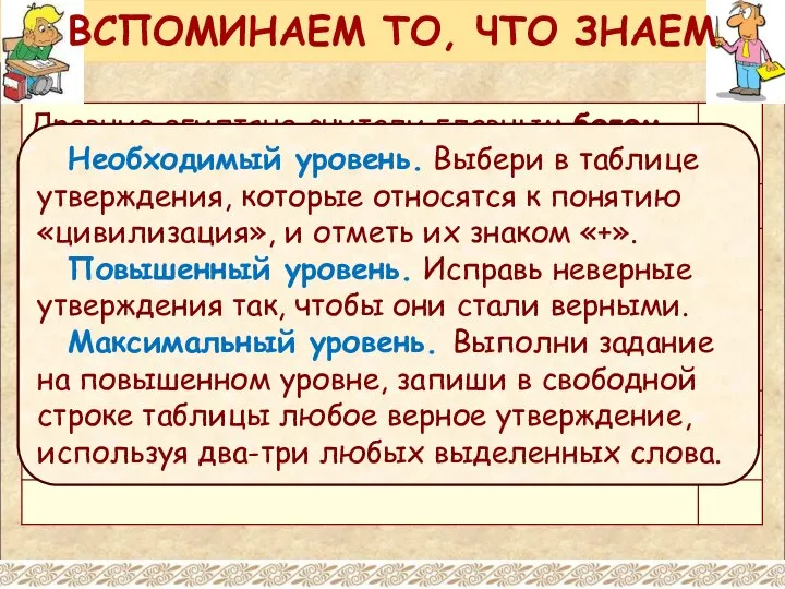 ВСПОМИНАЕМ ТО, ЧТО ЗНАЕМ Необходимый уровень. Выбери в таблице утверждения, которые