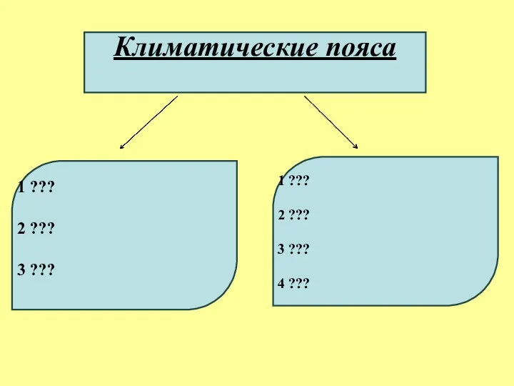 Климатические пояса 1 ??? 2 ??? 3 ??? 1 ??? 2 ??? 3 ??? 4 ???