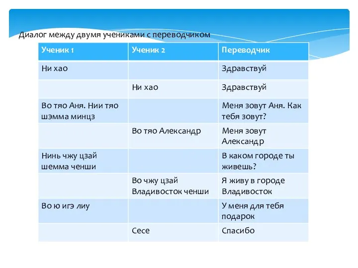 Диалог между двумя учениками с переводчиком