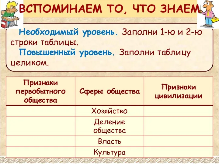 Необходимый уровень. Заполни 1-ю и 2-ю строки таблицы. Повышенный уровень. Заполни