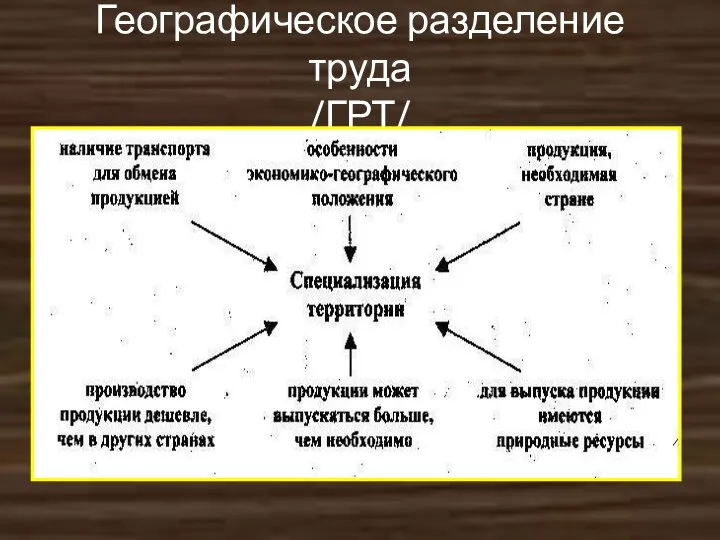 Географическое разделение труда /ГРТ/