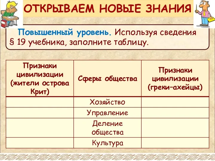 Повышенный уровень. Используя сведения § 19 учебника, заполните таблицу. ОТКРЫВАЕМ НОВЫЕ ЗНАНИЯ