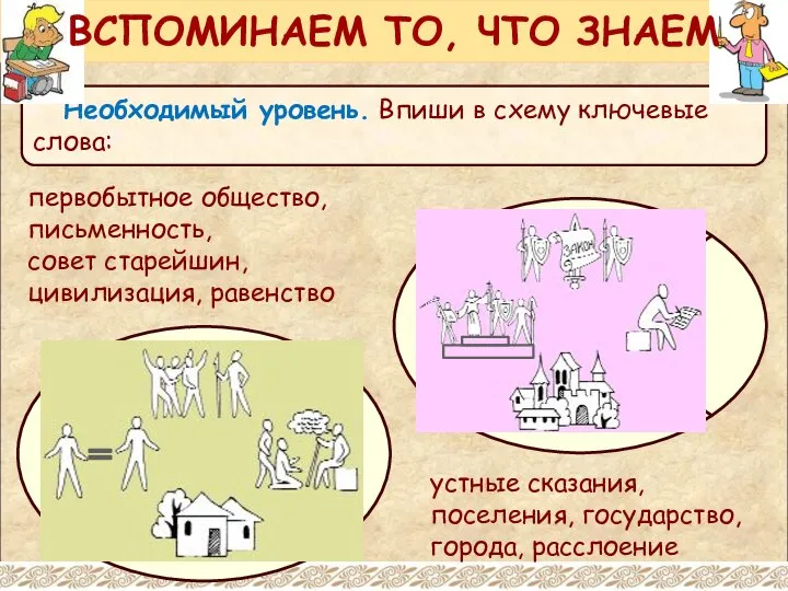 Необходимый уровень. Впиши в схему ключевые слова: ВСПОМИНАЕМ ТО, ЧТО ЗНАЕМ