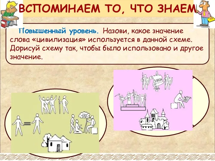 Повышенный уровень. Назови, какое значение слова «цивилизация» используется в данной схеме.