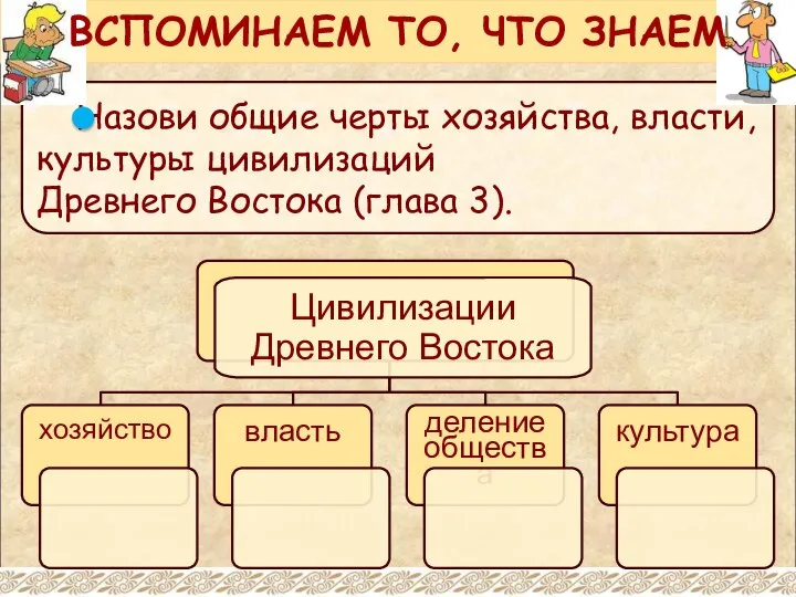 ВСПОМИНАЕМ ТО, ЧТО ЗНАЕМ Цивилизации Древнего Востока хозяйство власть деление общества культура