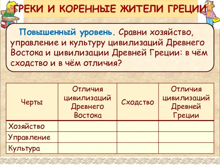 ГРЕКИ И КОРЕННЫЕ ЖИТЕЛИ ГРЕЦИИ Повышенный уровень. Сравни хозяйство, управление и