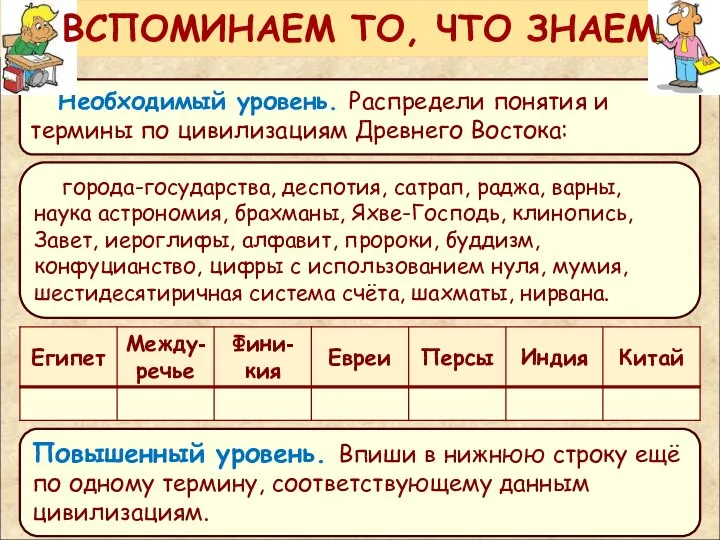 Необходимый уровень. Распредели понятия и термины по цивилизациям Древнего Востока: ВСПОМИНАЕМ