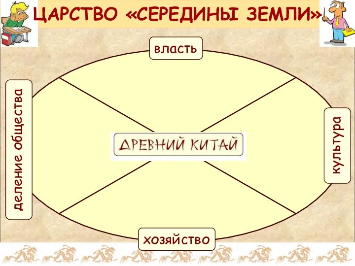 ЦАРСТВО «СЕРЕДИНЫ ЗЕМЛИ» хозяйство культура деление общества власть