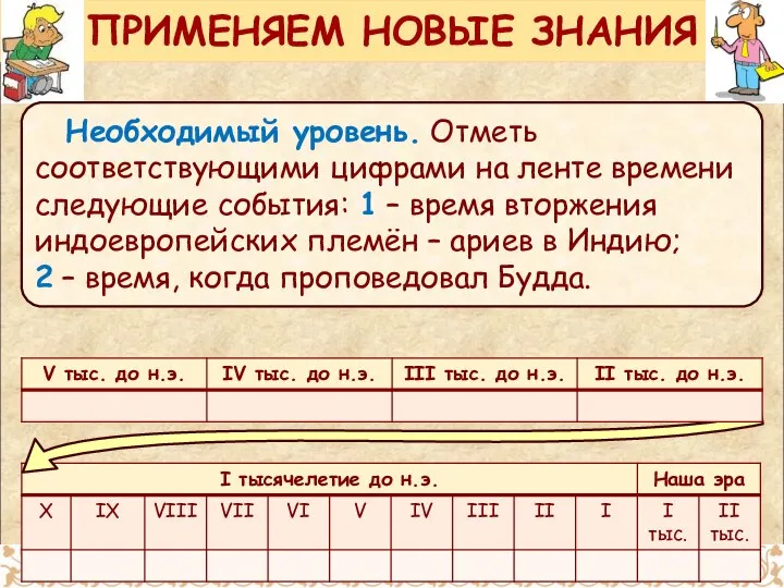 ПРИМЕНЯЕМ НОВЫЕ ЗНАНИЯ Необходимый уровень. Отметь соответствующими цифрами на ленте времени