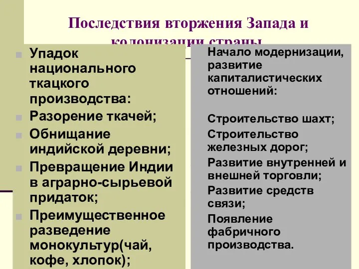 Последствия вторжения Запада и колонизации страны. Упадок национального ткацкого производства: Разорение