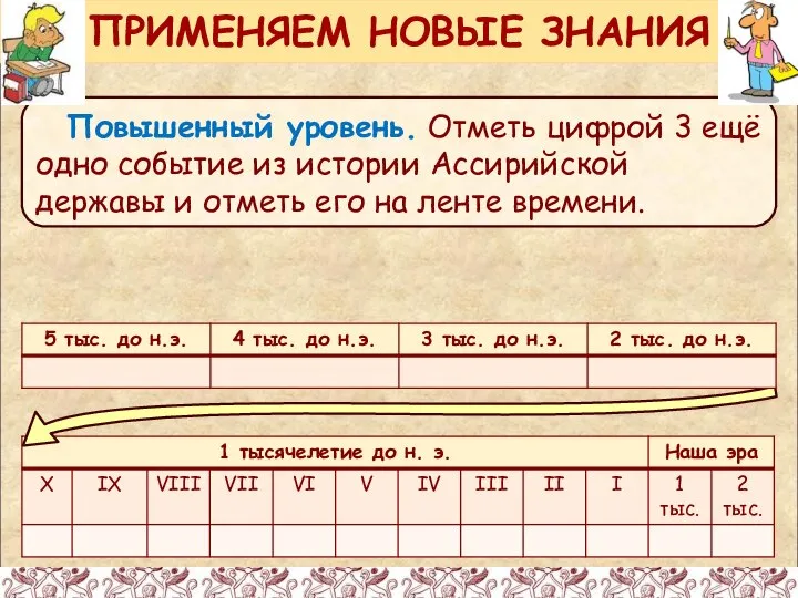 Повышенный уровень. Отметь цифрой 3 ещё одно событие из истории Ассирийской