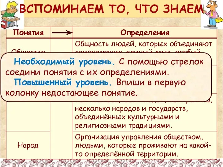 Необходимый уровень. С помощью стрелок соедини понятия с их определениями. Повышенный