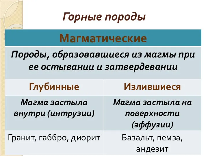 Горные породы