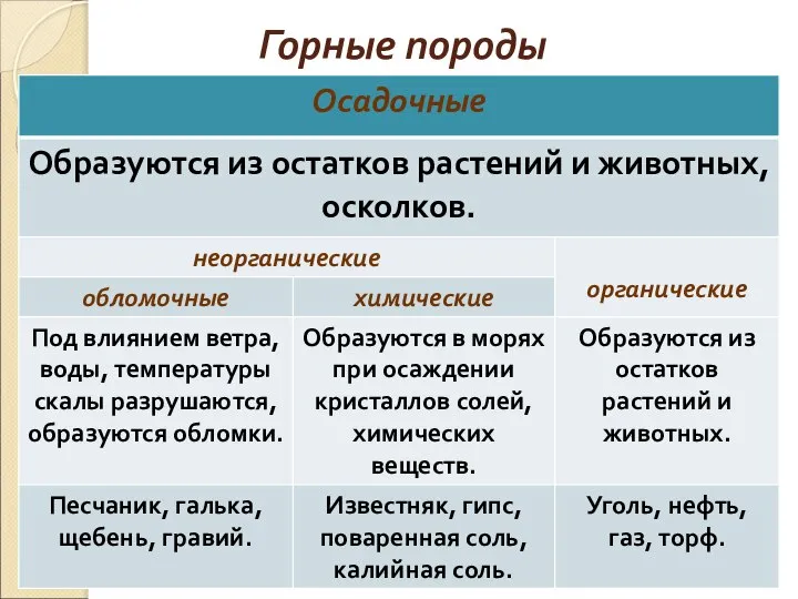 Горные породы