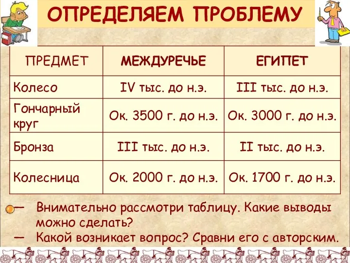 ОПРЕДЕЛЯЕМ ПРОБЛЕМУ Внимательно рассмотри таблицу. Какие выводы можно сделать? Какой возникает вопрос? Сравни его с авторским.