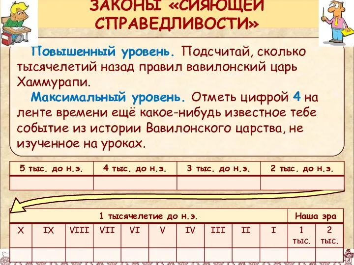 Повышенный уровень. Подсчитай, сколько тысячелетий назад правил вавилонский царь Хаммурапи. Максимальный