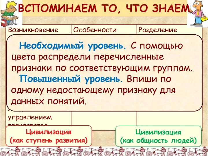 ВСПОМИНАЕМ ТО, ЧТО ЗНАЕМ Необходимый уровень. С помощью цвета распредели перечисленные