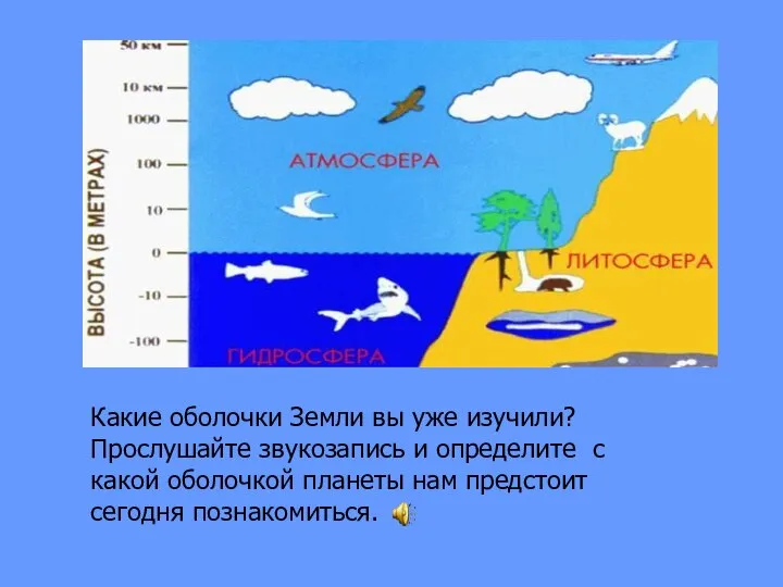 Какие оболочки Земли вы уже изучили? Прослушайте звукозапись и определите с