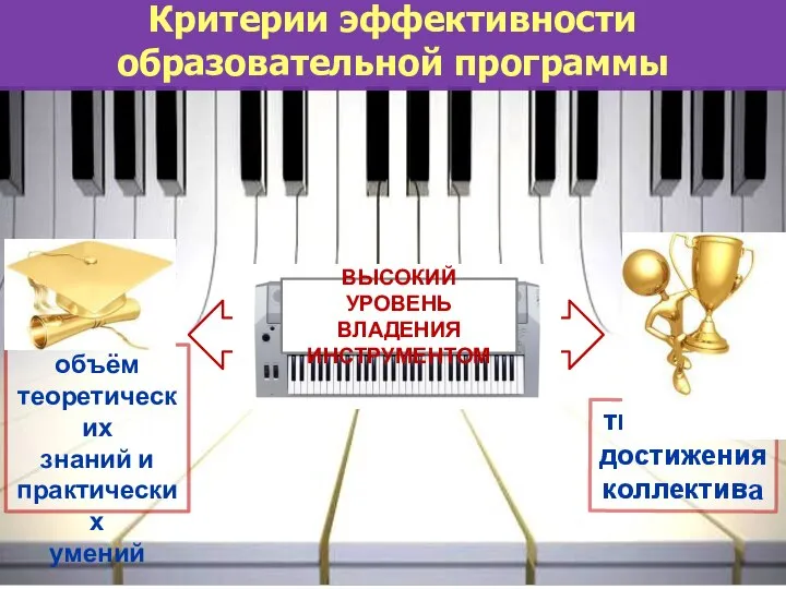 Критерии эффективности образовательной программы объём теоретических знаний и практических умений творческие