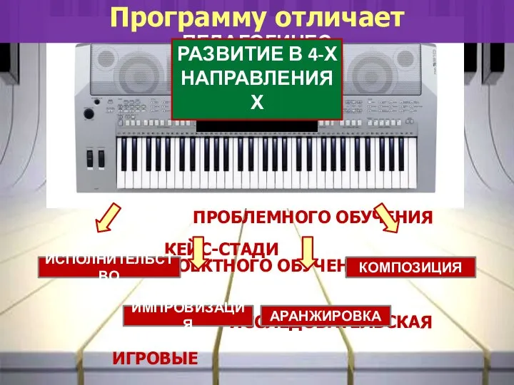 Программу отличает ПЕДАГОГИЧЕСКИЕ ТЕХНОЛОГИИ РАЗВИТИЕ В 4-Х НАПРАВЛЕНИЯХ ПРОЕКТНОГО ОБУЧЕНИЯ КЕЙС-СТАДИ