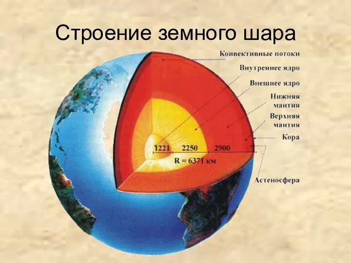 Строение земного шара