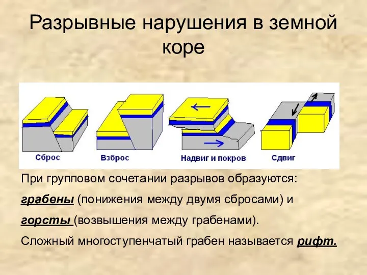 Разрывные нарушения в земной коре При групповом сочетании разрывов образуются: грабены