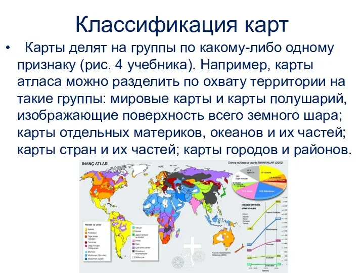 Классификация карт Карты делят на группы по какому-либо одному признаку (рис.