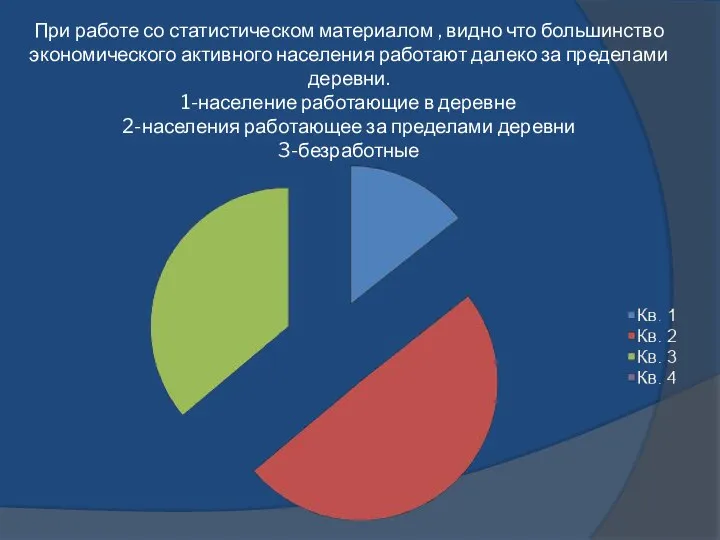 При работе со статистическом материалом , видно что большинство экономического активного