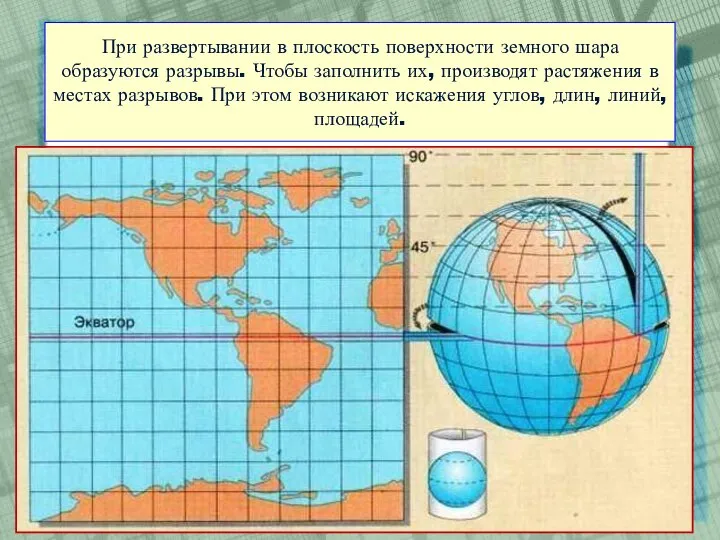 При развертывании в плоскость поверхности земного шара образуются разрывы. Чтобы заполнить