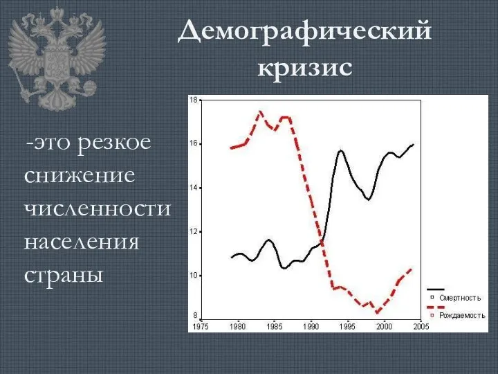 Демографический кризис -это резкое снижение численности населения страны