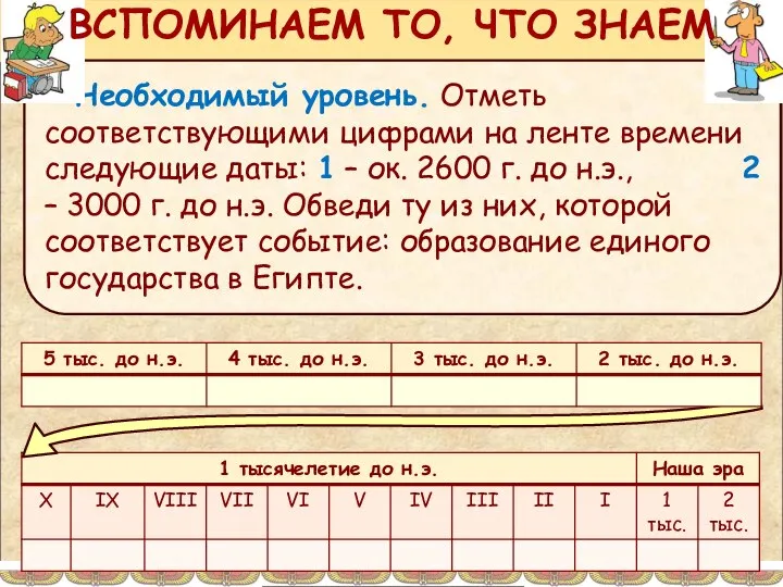 Необходимый уровень. Отметь соответствующими цифрами на ленте времени следующие даты: 1