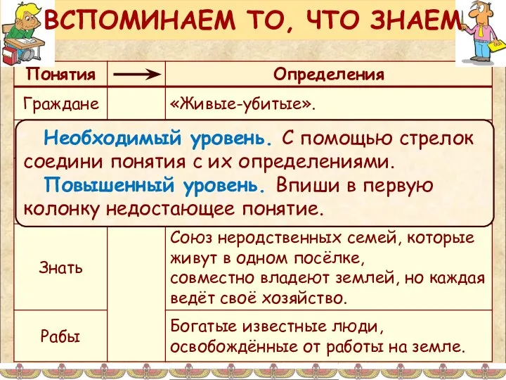 Необходимый уровень. С помощью стрелок соедини понятия с их определениями. Повышенный