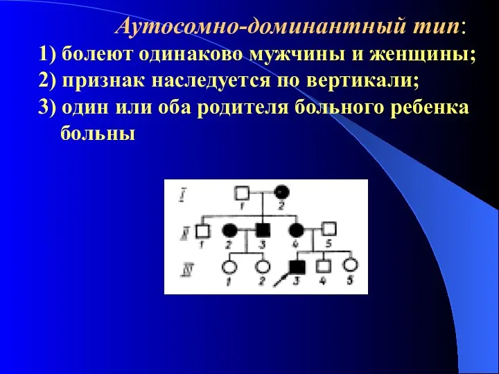 Аутосомно-доминантный тип: 1) болеют одинаково мужчины и женщины; 2) признак наследуется