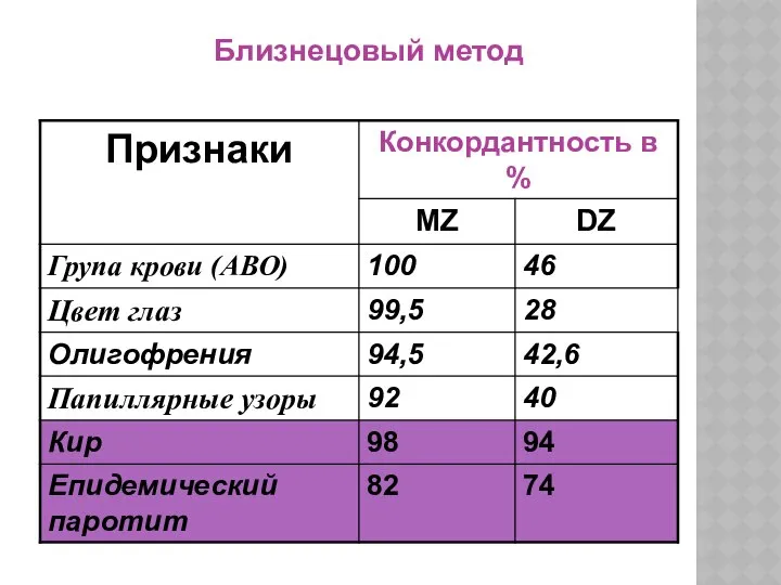 Близнецовый метод