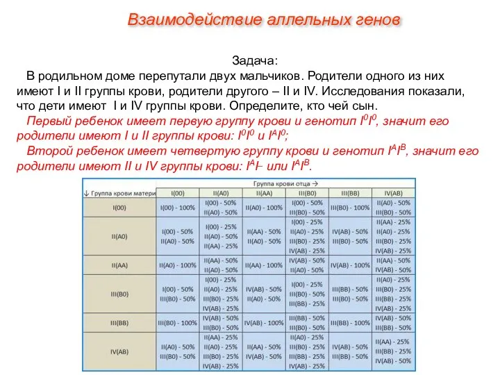 Задача: В родильном доме перепутали двух мальчиков. Родители одного из них