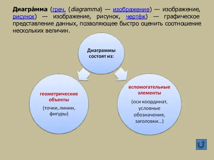 Диагра́мма (греч. (diagramma) — изображение) — изображение, рисунок) — изображение, рисунок,