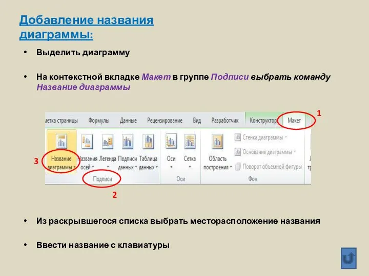 Выделить диаграмму На контекстной вкладке Макет в группе Подписи выбрать команду