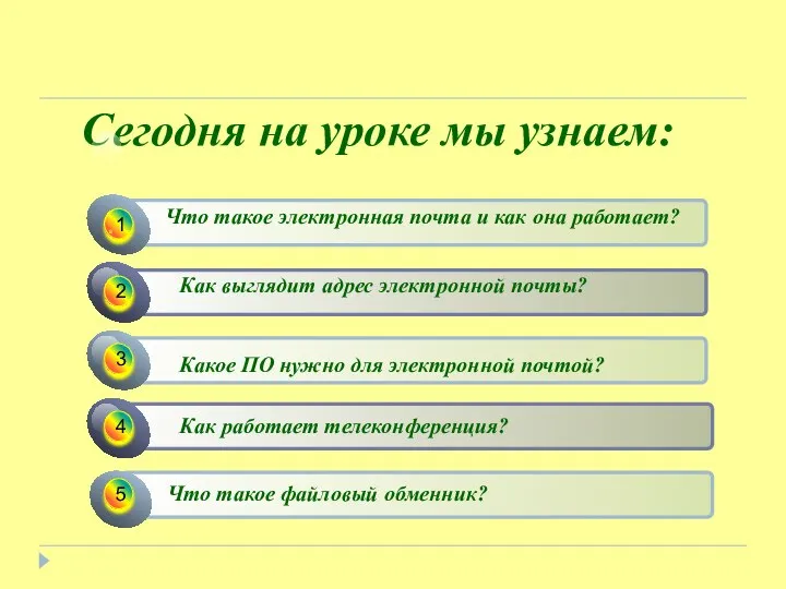 Сегодня на уроке мы узнаем: Что такое электронная почта и как