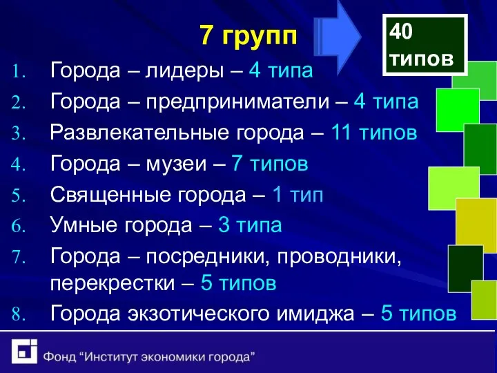 7 групп Города – лидеры – 4 типа Города – предприниматели