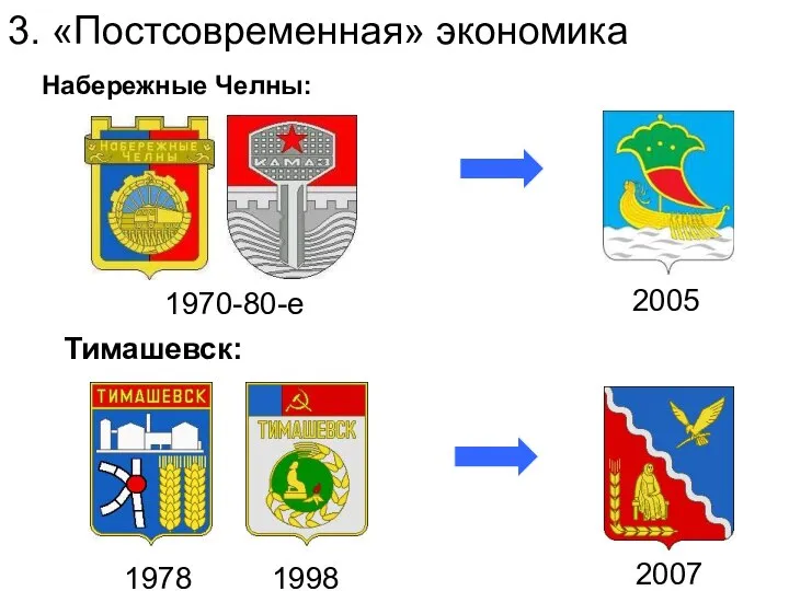 3. «Постсовременная» экономика 2005 1970-80-е Тимашевск: 1998 1978 2007 Набережные Челны: