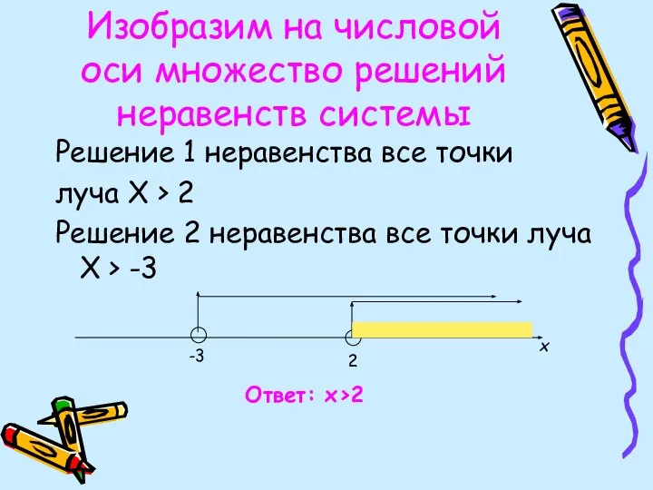 Изобразим на числовой оси множество решений неравенств системы Решение 1 неравенства