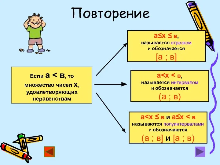 Повторение а≤х ≤ в, называется отрезком и обозначается [а ; в]