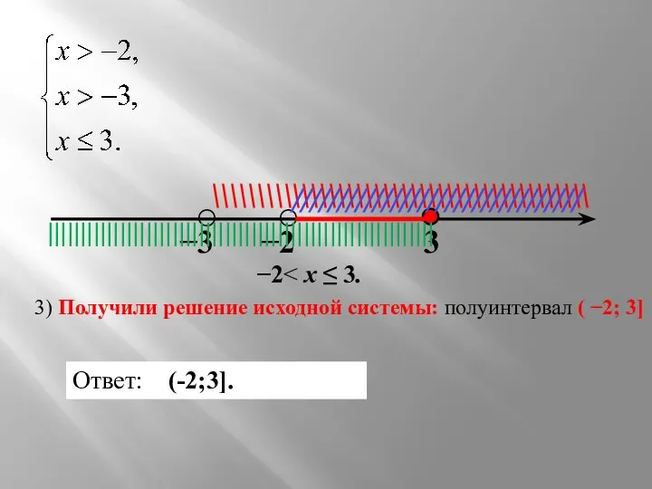 −3 −2 3 ○ ○ \\\\\\\\\\\\\\\\\\\\\\\\\\\\\\\\\\\\\\\\\\ //////////////////////////////// ||||||||||||||||||||||||||||||||||||||||||||||||||||||||||| 3) Получили решение